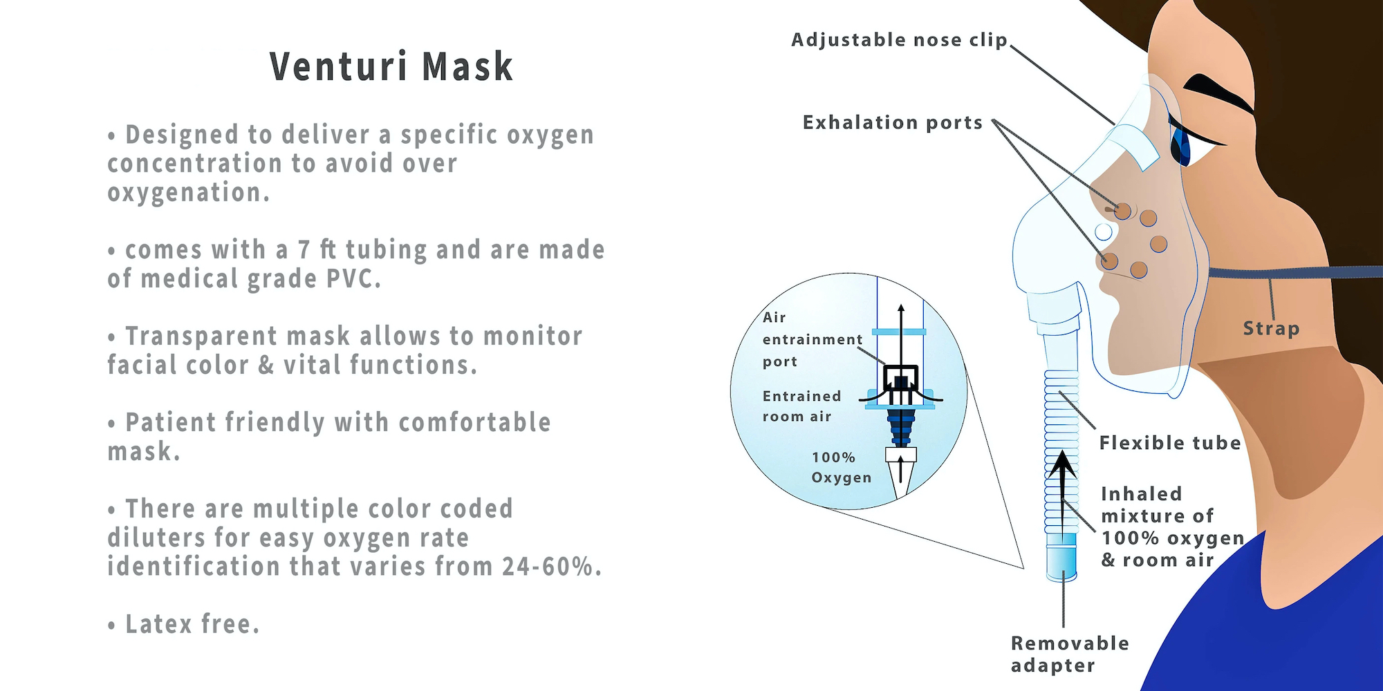 Maska Air Entrayment Air Entrenment Maska (system Venturi)